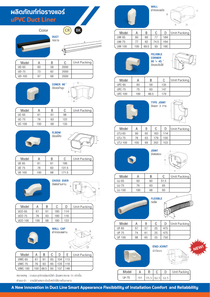 อุปกรณ์ข้อแยก 3 ทาง รางครอบท่อแอร์ UTJ-75 (75 มม.) TYPE JOINT UPC UPVC DUCT LINER_3